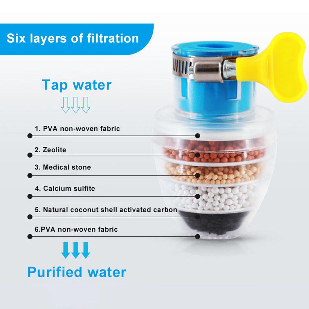 Water-saving Anti-Spill Faucet Filters Handy